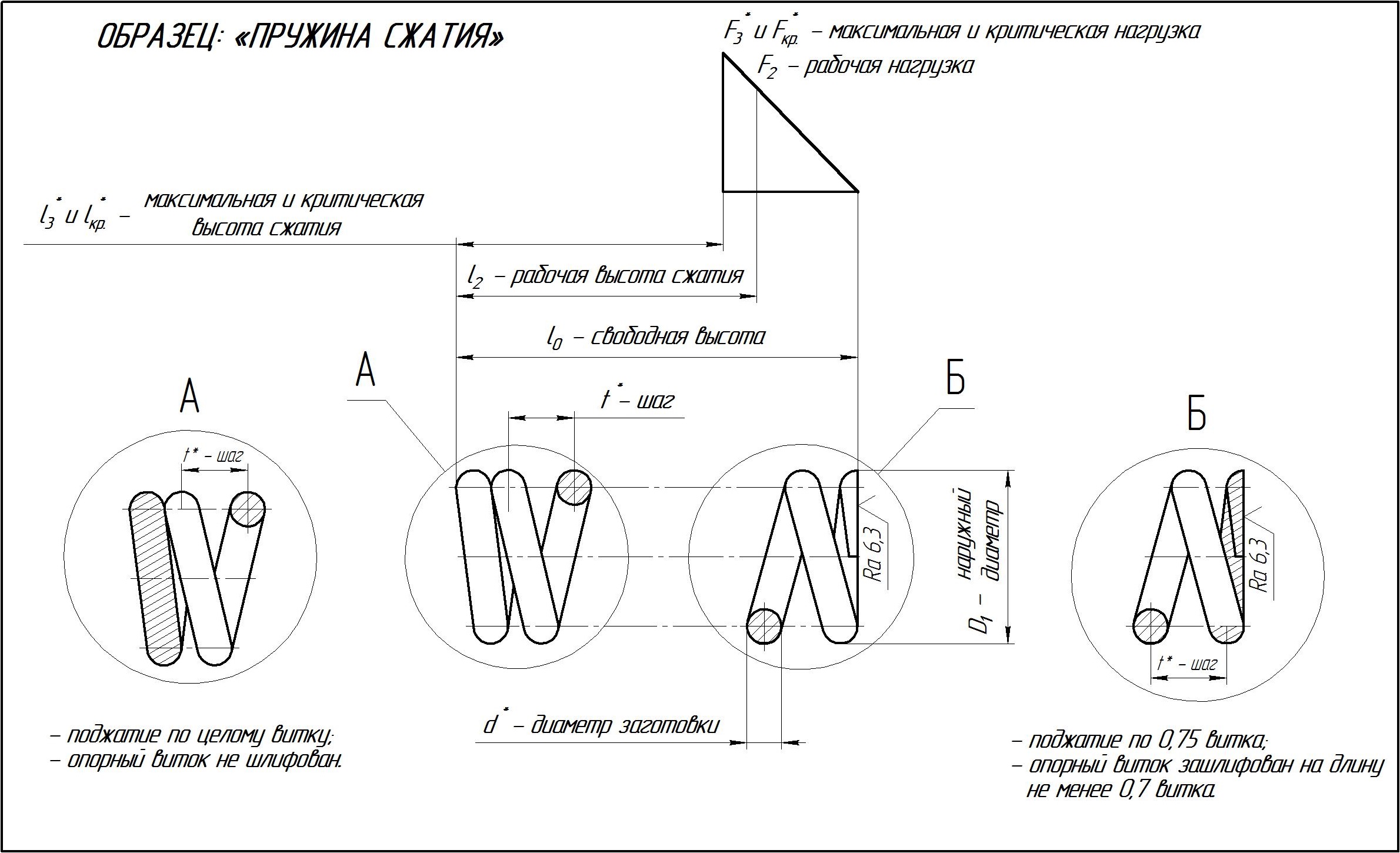 Чертеж пружины сжатия образец